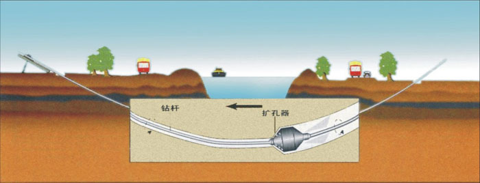 二连浩特非开挖